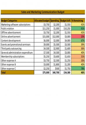 Sales And Marketing Budget Excel Spreadsheet Worksheet Xlcsv XL Bundle V Downloadable Slides