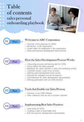 Sales Personal Onboarding Playbook Report Sample Example Document Images Idea