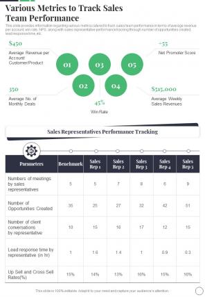 Sales Playbook Template Various Metrics To Track Sales Team One Pager Sample Example Document