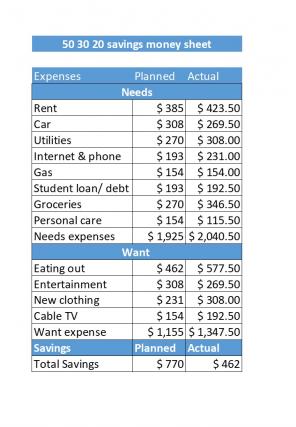 Saving Money Excel Spreadsheet Worksheet Xlcsv XL Bundle O Interactive Downloadable
