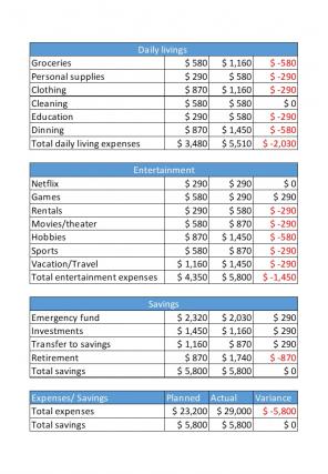 Saving Money Excel Spreadsheet Worksheet Xlcsv XL Bundle O Image Customizable