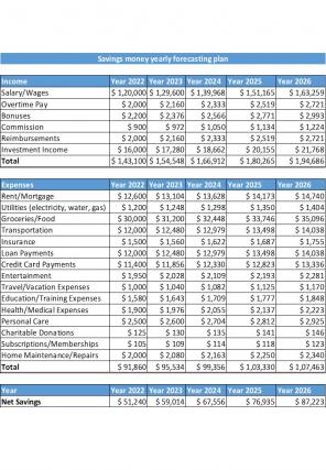 Saving Money Excel Spreadsheet Worksheet Xlcsv XL Bundle O Good Customizable