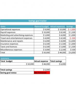 Saving Money Excel Spreadsheet Worksheet Xlcsv XL Bundle O Impactful Customizable