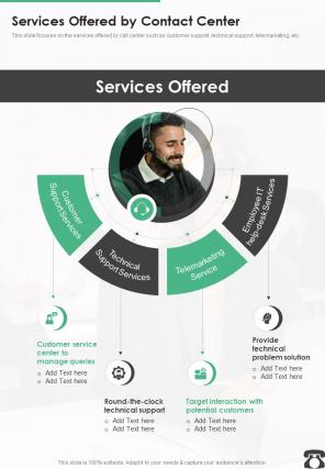 Services Offered By Contact Center One Pager Sample Example Document
