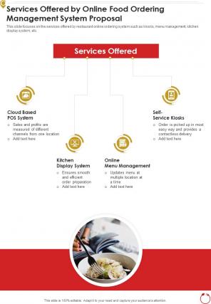Services Offered By Online Food Ordering Management System Proposal One Pager Sample Example Document