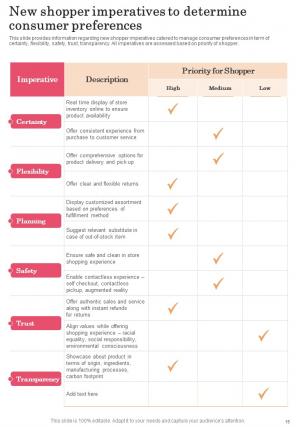 Shopper Engagement Management Playbook Report Sample Example Document Informative Ideas