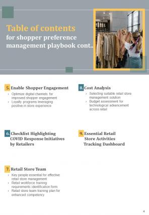 Shopper Preference Management Playbook Report Sample Example Document Best Visual
