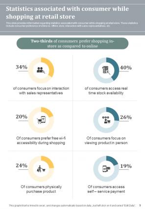 Shopper Preference Management Playbook Report Sample Example Document Impactful Visual