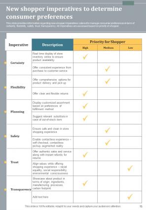 Shopper Preference Management Playbook Report Sample Example Document Professional Visual