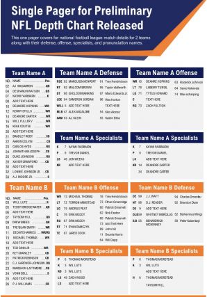 Single pager for preliminary nfl depth chart released presentation report infographic ppt pdf document
