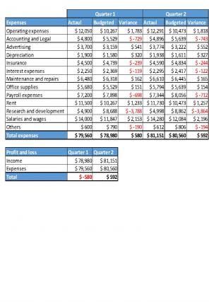 Small Business Balance Sheet Excel Spreadsheet Worksheet Xlcsv XL SS Good Images