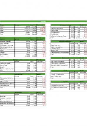 Small Business Income And Expense Statement Excel Spreadsheet Worksheet Xlcsv XL Bundle V Slides Editable