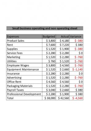 Small Business Operating And Non Operating Expenses Excel Spreadsheet Worksheet Xlcsv XL Bundle V Analytical Impactful