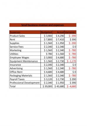 Small Business Revenue And Expenses Excel Spreadsheet Worksheet Xlcsv XL Bundle V Colorful Slides