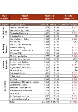 Small Business Revenue And Expenses Excel Spreadsheet Worksheet Xlcsv XL Bundle V Graphical Slides
