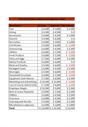 Small Business Revenue And Expenses Excel Spreadsheet Worksheet Xlcsv XL Bundle V Slides Idea