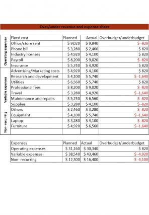 Small Business Revenue And Expenses Excel Spreadsheet Worksheet Xlcsv XL Bundle V Impressive Idea