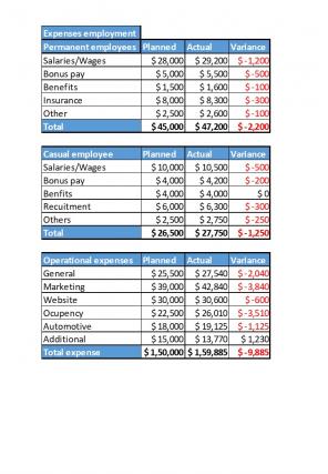 Small Business Yearly Budget Excel Spreadsheet Worksheet Xlcsv XL SS Colorful Images