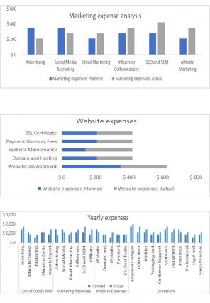 Small E Commerce Business Income Vs Expense Excel Spreadsheet Worksheet Xlcsv XL SS Pre-designed Researched