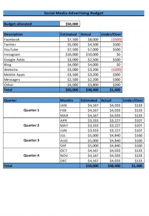 Social Media Advertising Budget Excel Spreadsheet Worksheet Xlcsv XL SS Appealing Images