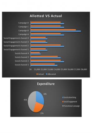 Social Media Advertising Promotional Budget Excel Spreadsheet Worksheet Xlcsv XL SS Customizable Visual