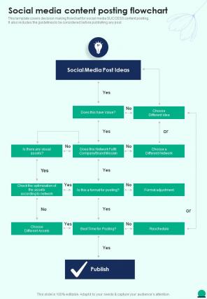 Social Media Content Posting Flowchart Social Media Playbook One Pager Sample Example Document