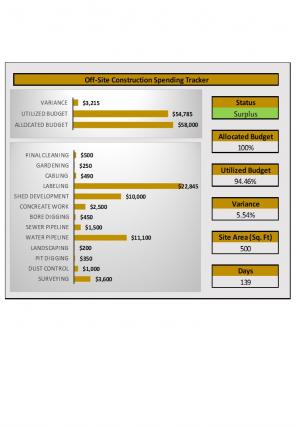 Spending Tracker Excel Spreadsheet Worksheet Xlcsv XL Bundle V Graphical Compatible
