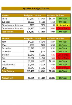 Spending Tracker Excel Spreadsheet Worksheet Xlcsv XL Bundle V Good Researched