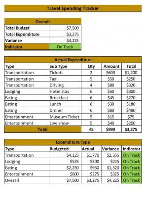 Spending Tracker Excel Spreadsheet Worksheet Xlcsv XL Bundle V Designed Researched