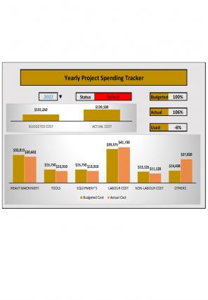 Spending Tracker Excel Spreadsheet Worksheet Xlcsv XL Bundle V Analytical Researched