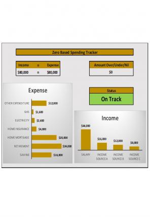 Spending Tracker Excel Spreadsheet Worksheet Xlcsv XL Bundle V Attractive Researched