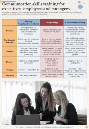 Staff Mentoring Playbook Report Sample Example Document Analytical Researched