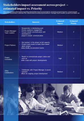 Stakeholders Impact Assessment Across Project Project Managers Playbook One Pager Sample Example Document