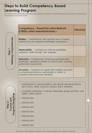Steps To Build Competency Based Learning Program Cont One Pager Sample Example Document