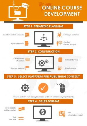 Steps To Design Appealing Infographic From Scratch