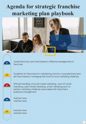 Strategic Franchise Marketing Plan Playbook Report Sample Example Document Graphical Image