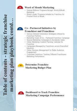 Strategic Franchise Marketing Plan Playbook Report Sample Example Document Aesthatic Image