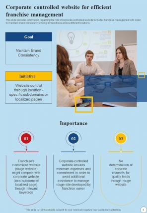 Strategic Franchise Marketing Plan Playbook Report Sample Example Document Adaptable Image