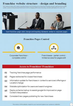 Strategic Franchise Marketing Plan Playbook Report Sample Example Document Pre designed Image