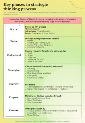 Strategy Planning Playbook Report Sample Example Document Professional Unique