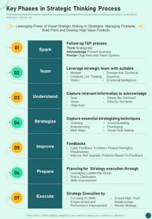 Strategy Playbook Key Phases In Strategic Thinking Process One Pager Sample Example Document