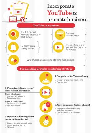 Strategy To Promote Business Using Youtube Marketing