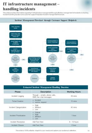 Streamlining IT Infrastructure Playbook Report Sample Example Document Analytical Best