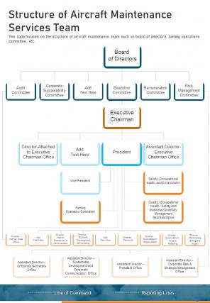 Structure Of Aircraft Maintenance Services Team One Pager Sample Example Document