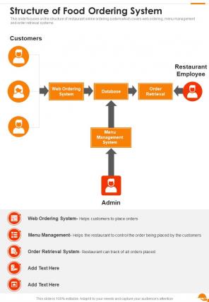 Structure Of Food Ordering System One Pager Sample Example Document