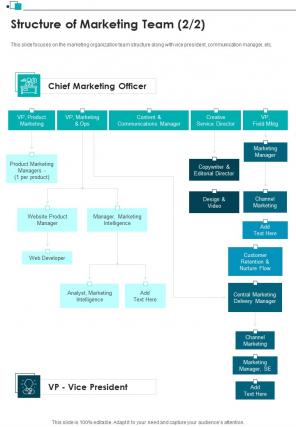 Structure Of Marketing Team Partner Advertising Strategies One Pager Sample Example Document