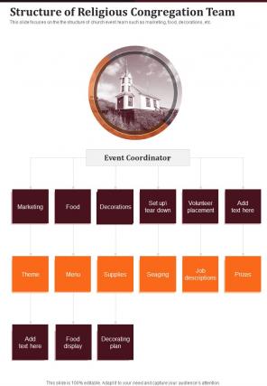 Structure Of Religious Congregation Team One Pager Sample Example Document