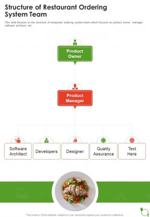 Structure Of Restaurant Ordering System Team One Pager Sample Example Document
