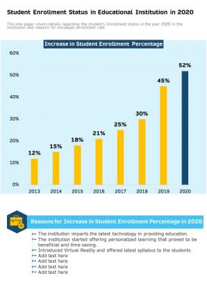 Student enrollment status in educational institution in 2020 report infographic ppt pdf document