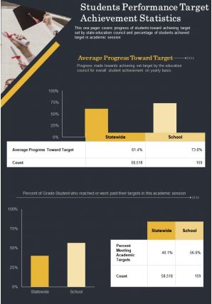 Students performance target achievement statistics presentation report infographic ppt pdf document